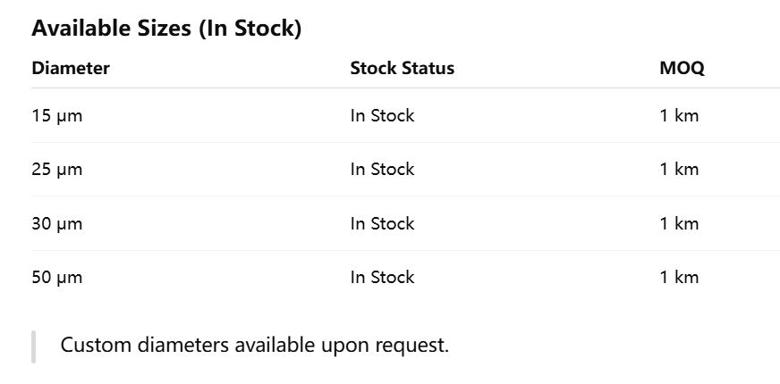 Wolframdraht 99,99% hochreine Wolframfilament, Durchmesser 61 μm auf Lager MOQ 1KM