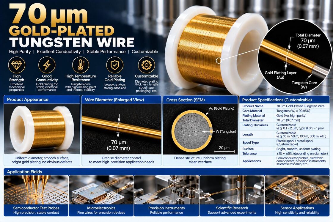 70μm Gold Plated Tungsten Wire (0.07mm Au Coated Tungsten Wire) for Precision Electronics & Industrial Applications